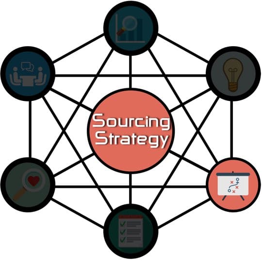 Sourcing Strategy