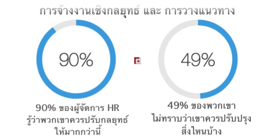 Strategic hiring and alignment