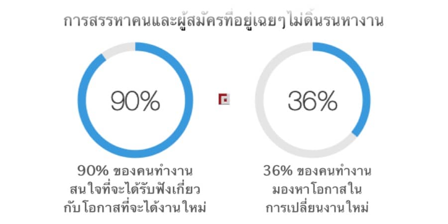 Talent sourcing and passive job seekers